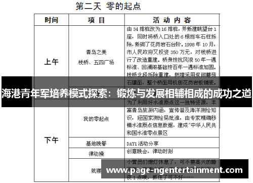 海港青年军培养模式探索：锻炼与发展相辅相成的成功之道