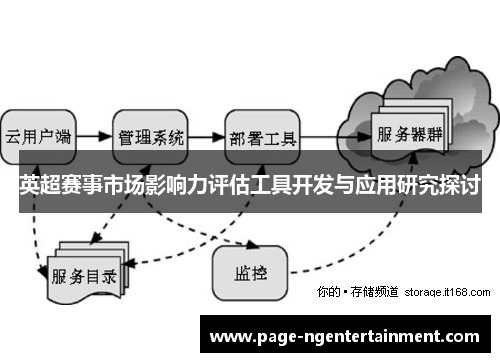 英超赛事市场影响力评估工具开发与应用研究探讨