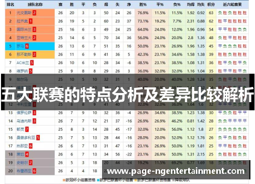 五大联赛的特点分析及差异比较解析
