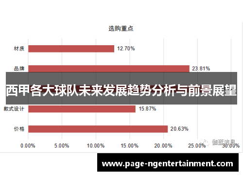 西甲各大球队未来发展趋势分析与前景展望
