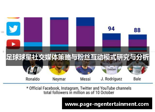 足球球星社交媒体策略与粉丝互动模式研究与分析
